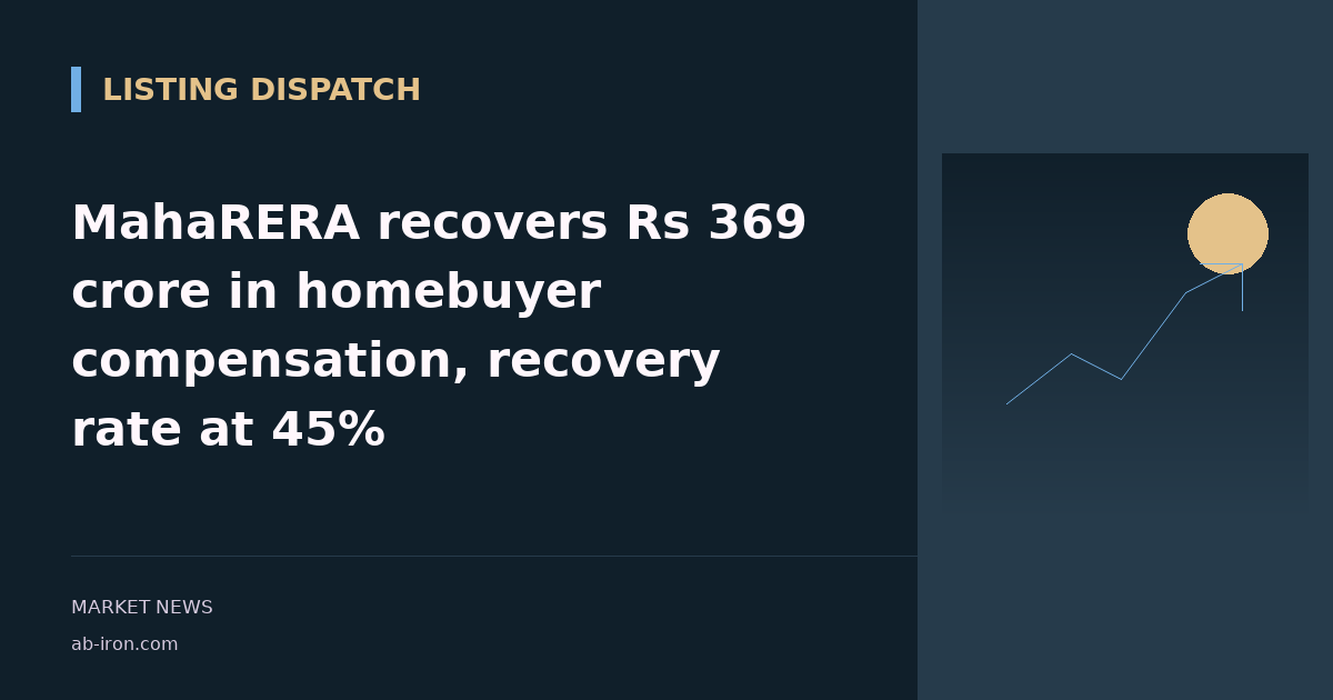 MahaRERA recovers Rs 369 crore in homebuyer compensation, recovery rate at 45%