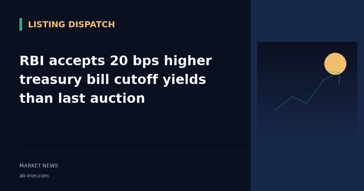 RBI accepts 20 bps higher treasury bill cutoff yields than last auction